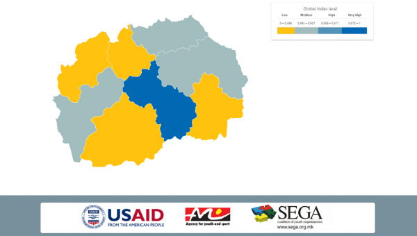 First Youth Development Index Macedonia