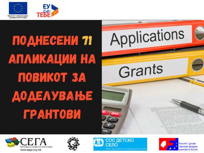 Поднесени 71 апликации на Повикот за доделување грантови